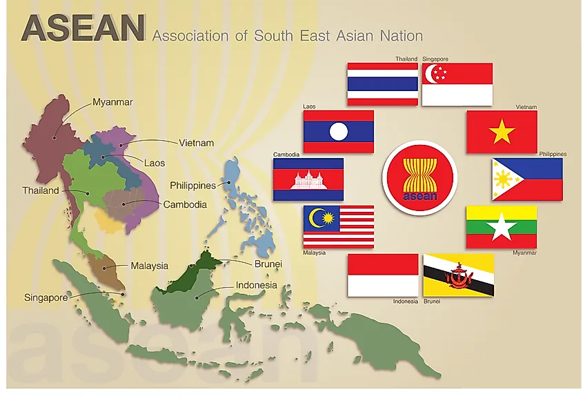 Australian trade dependencies on regional powers and ASEAN Forum