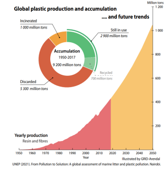 Planet versus Plastics: Call for Action on Earth Day 2024